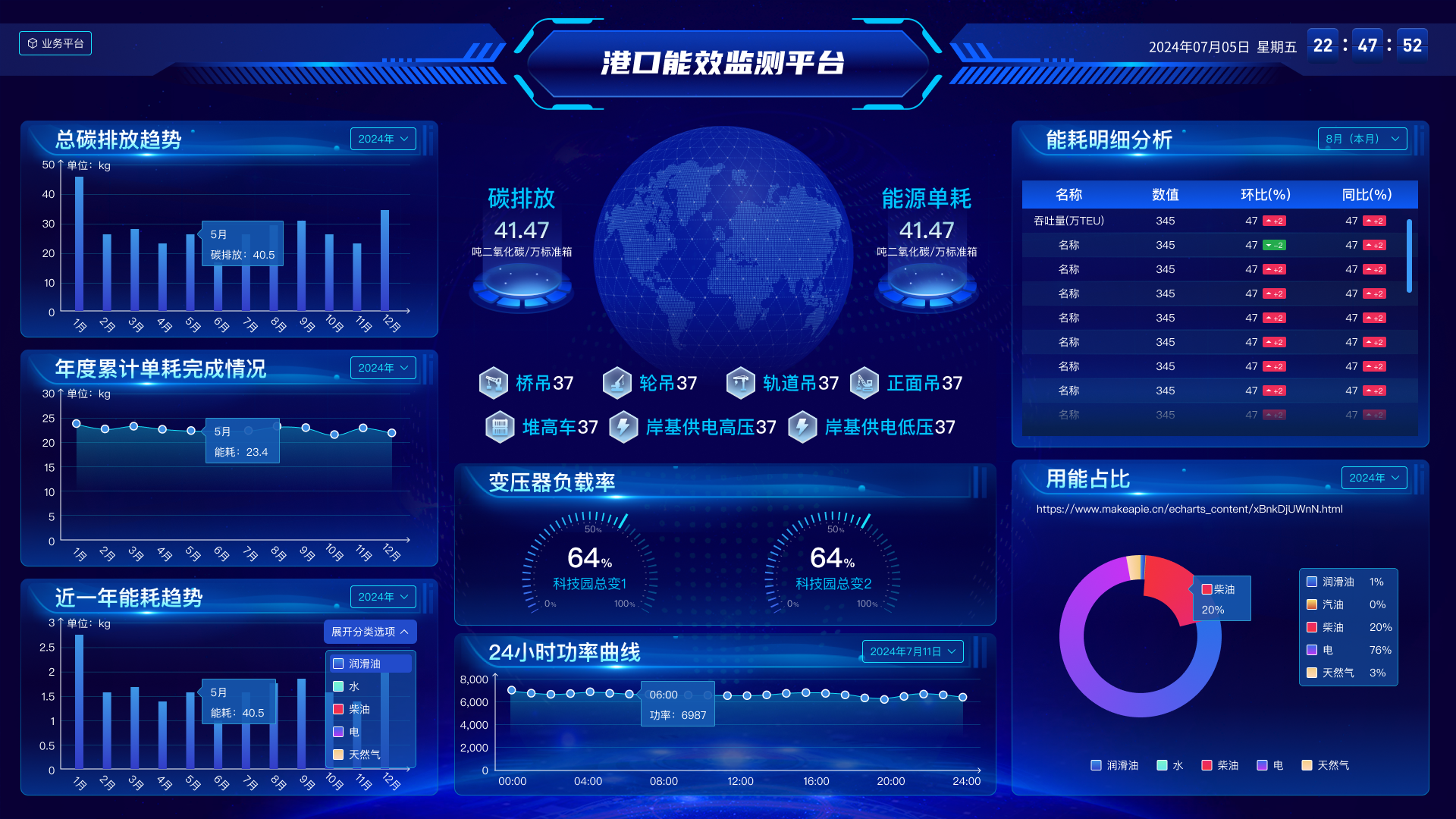 港口能效监测平台 